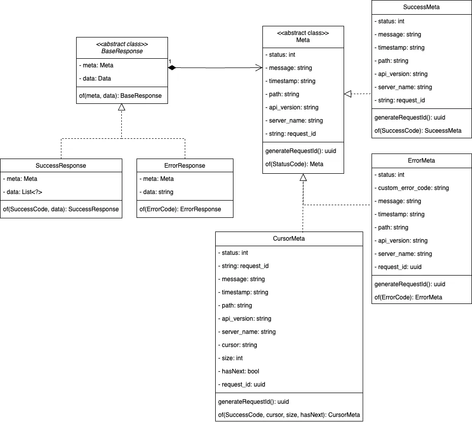 uml